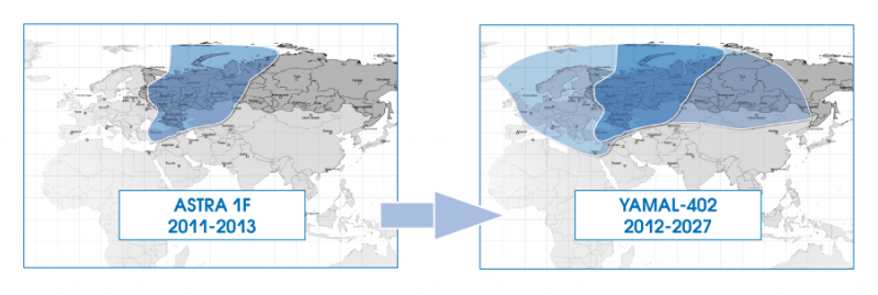 Gazprom Space Systems enters upon providing ASTRA 1F satellite capacity and starts selling Yamal-402 satellite capacity