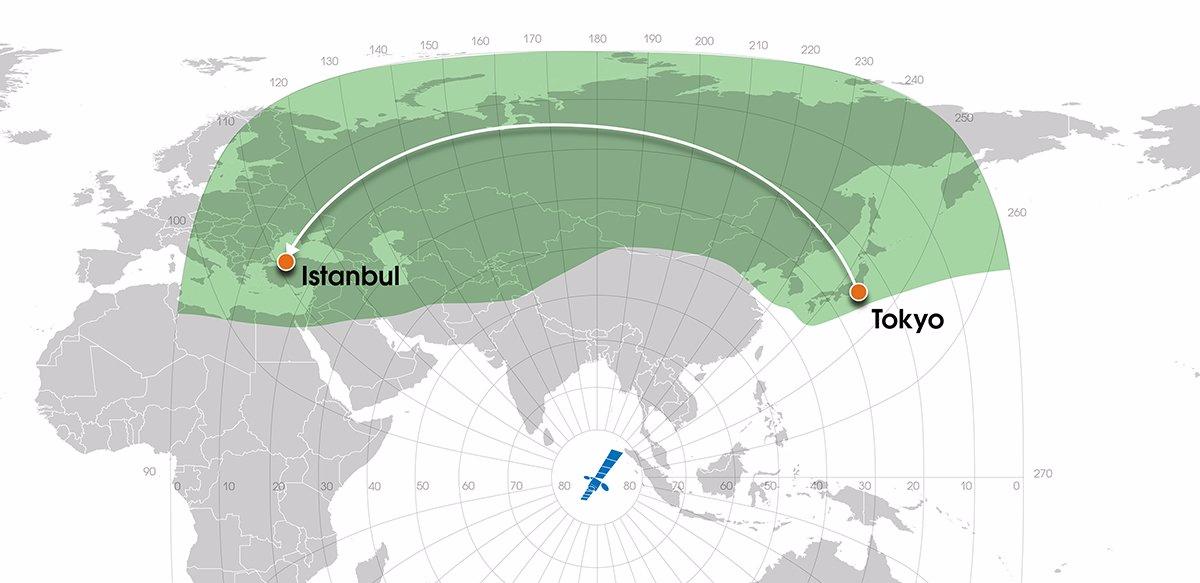 Yamal-401 connected Tokyo and Istanbul